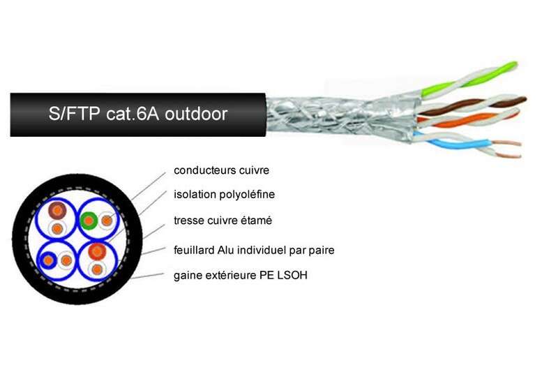 Câble réseau S/FTP CAT6A 500Mhz pour INT/EXT - PE/LSOH