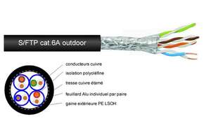 Câble réseau S/FTP CAT6A 500Mhz pour INT/EXT - PE/LSOH